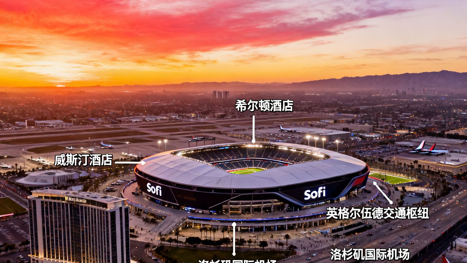 洛杉矶SoFi体育场航拍全景，标注周边酒店和交通枢纽位置，天空呈现加州典型夕阳色调